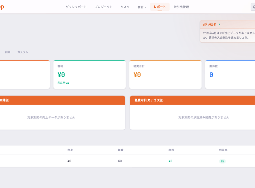 財務データ自動集計とAI分析のレポート画面